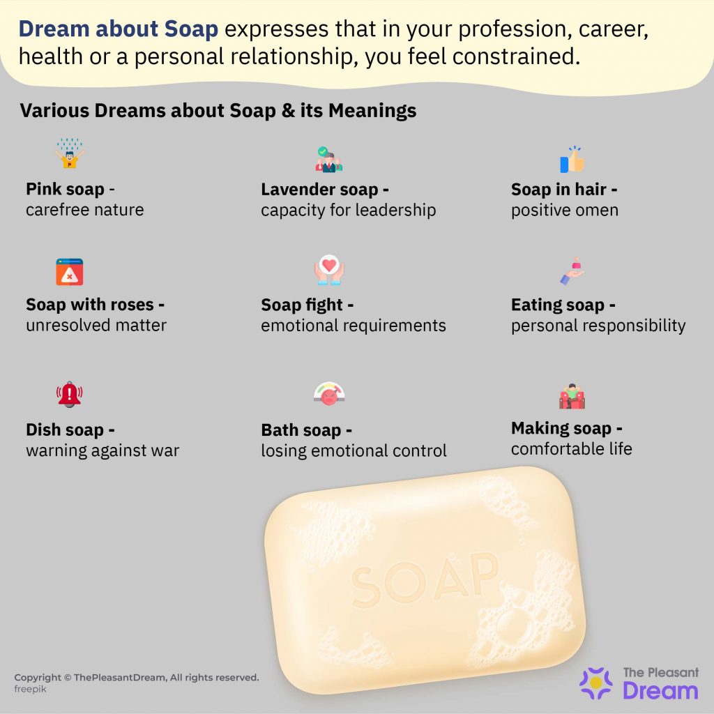 Soap in Dream - 84 Scenarios & Their Interpretations