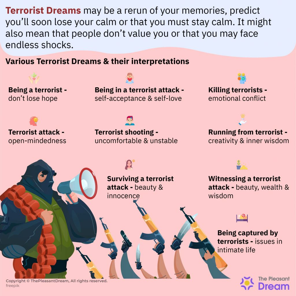 Terrorist Dream – 15 Types & Their Interpretations