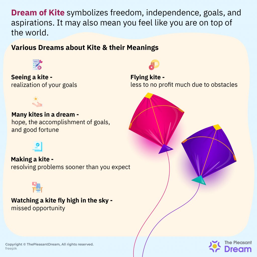 Dream Of Kite - You’ll Soon Get Freedom From Your Problems