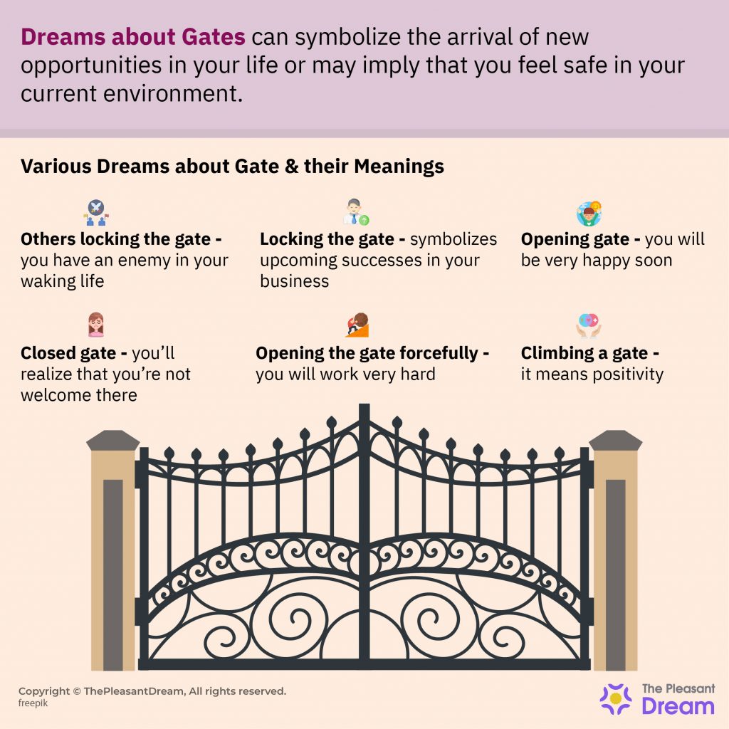 Dream about Gate - Welcome the New Opportunities in Your Life!