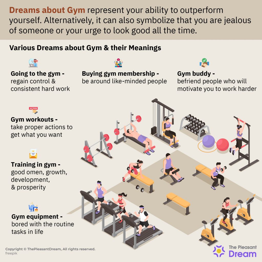 Dream about Gym - It Shows Your Competitive Side!