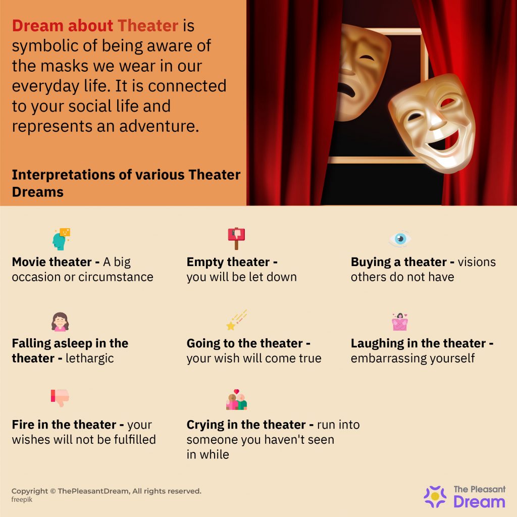 Dream About Theater - 52 Ways To Interpret It