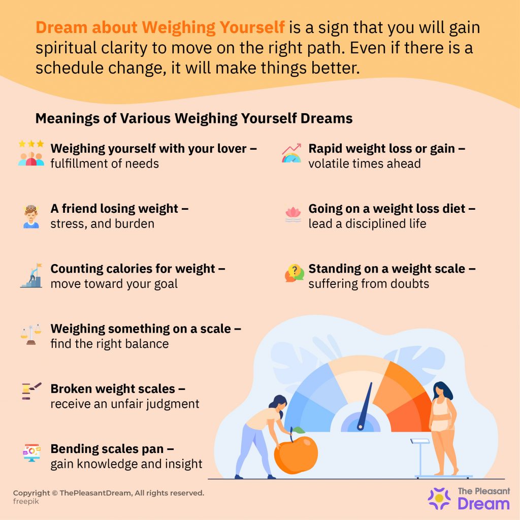 Dream about Weighing Yourself – 41 Plots and Meanings
