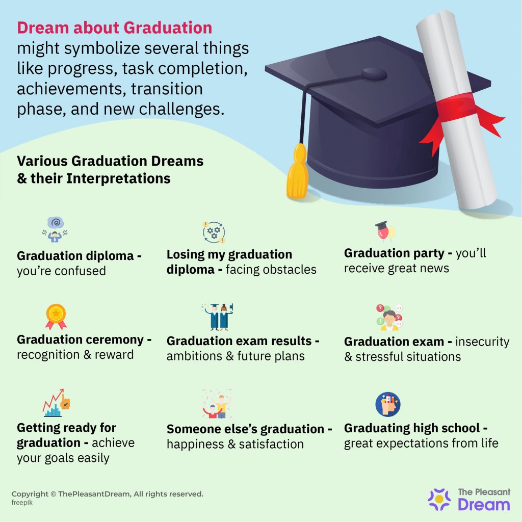 Dream about Graduation – 80 Types & Interpretations