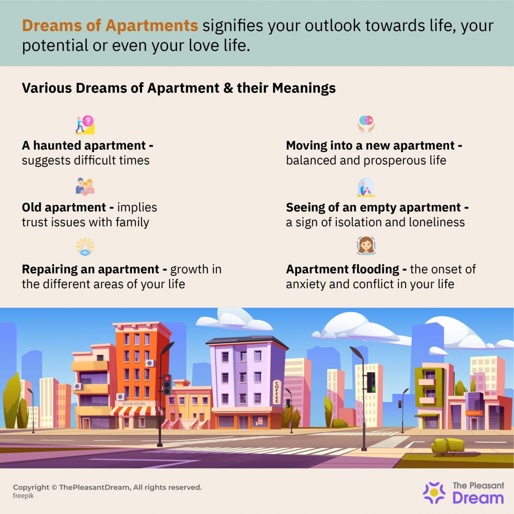 Dream of Apartment – Does It Symbolizes Any Restrictions