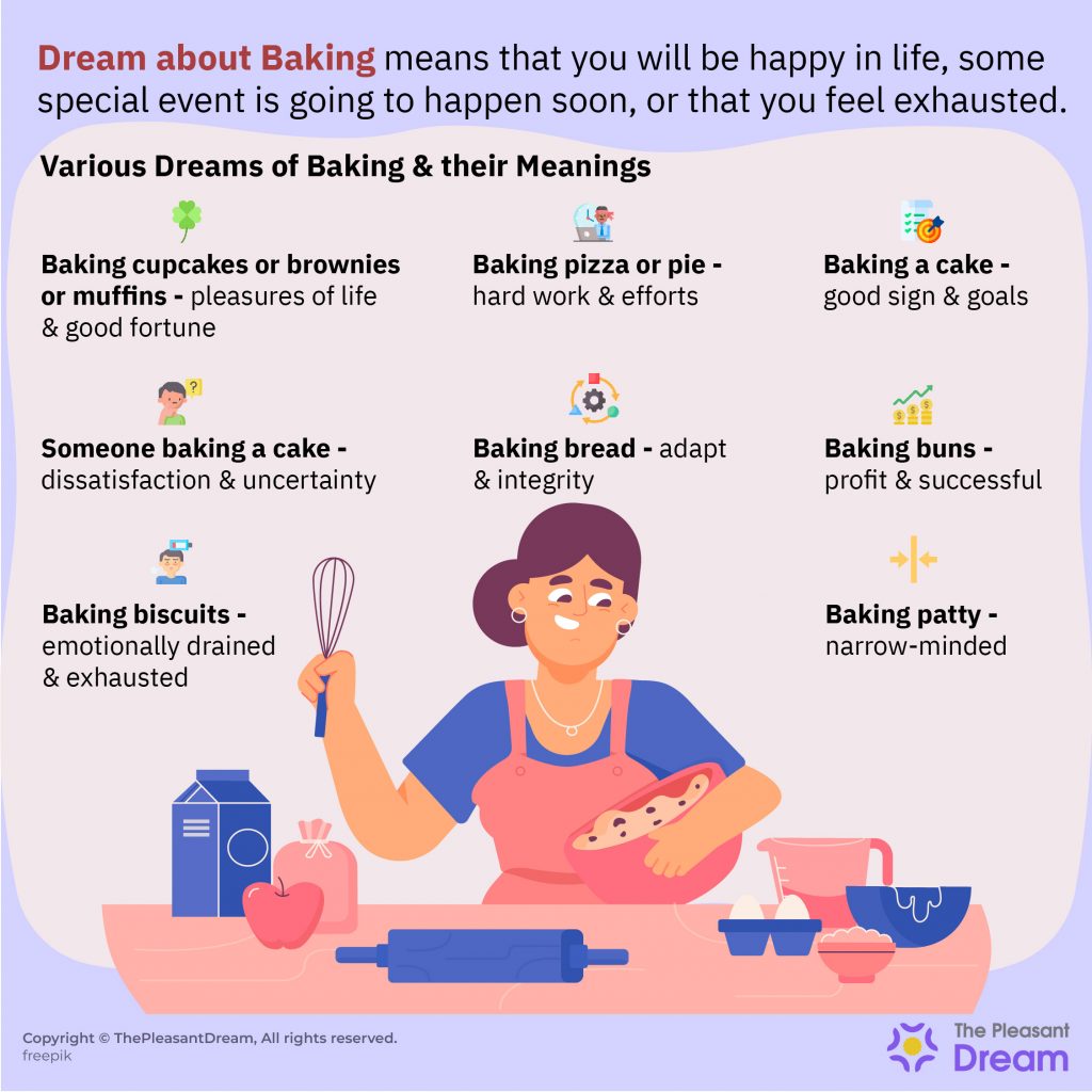Dream of Baking – Are You Hungry or Is Some Special Event Coming Up