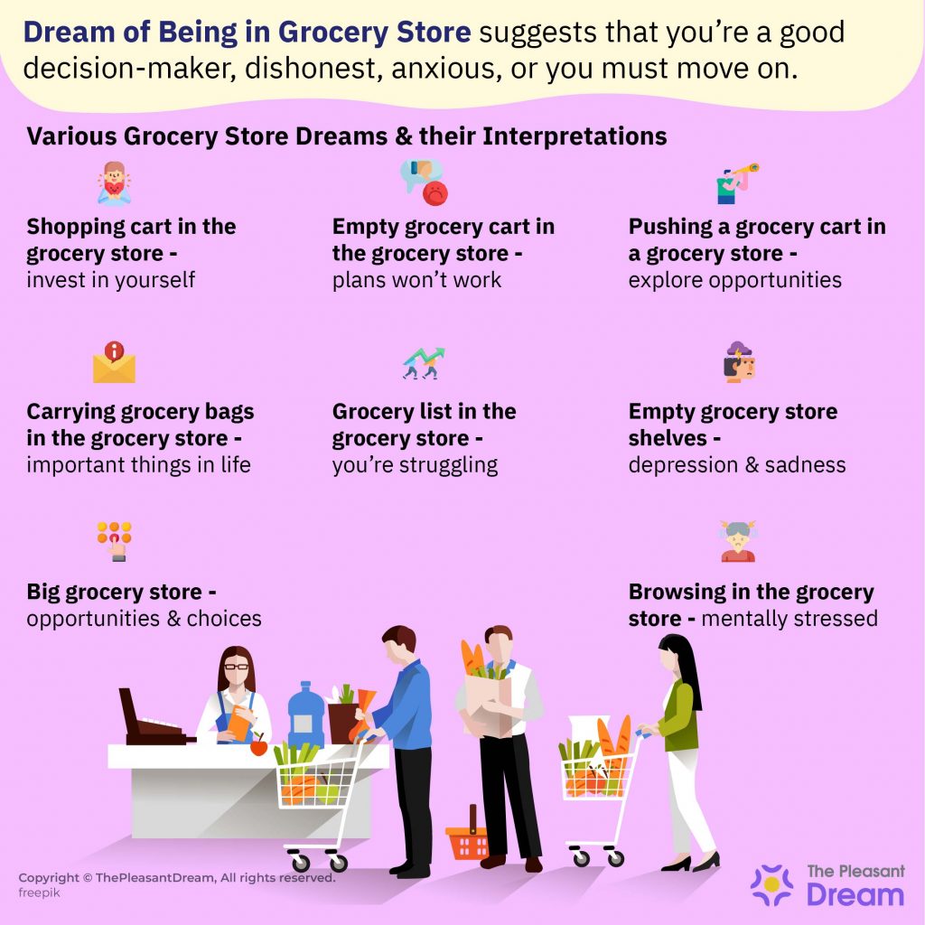 Dream interpretation grocery store