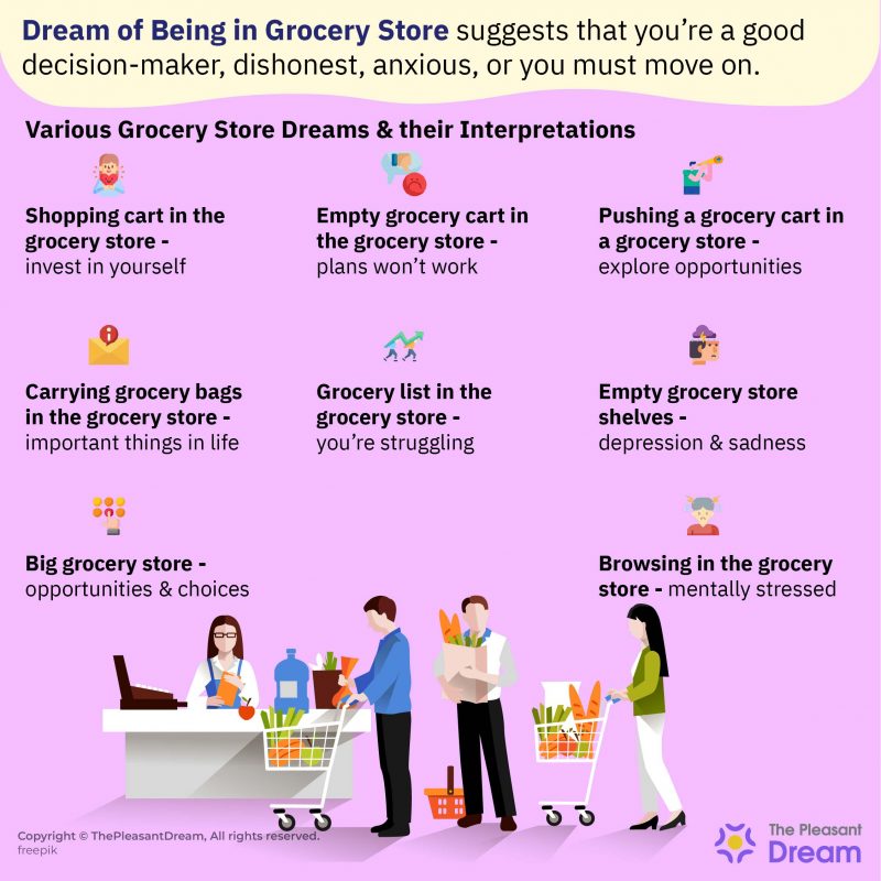 Dream of Being in Grocery Store Are You Interested in Making a Purchase?