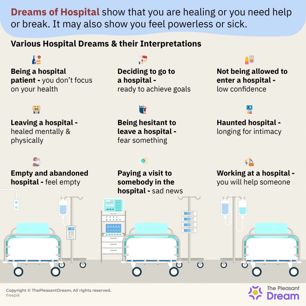 Dream of Hospital - Various Types & its Interpretations