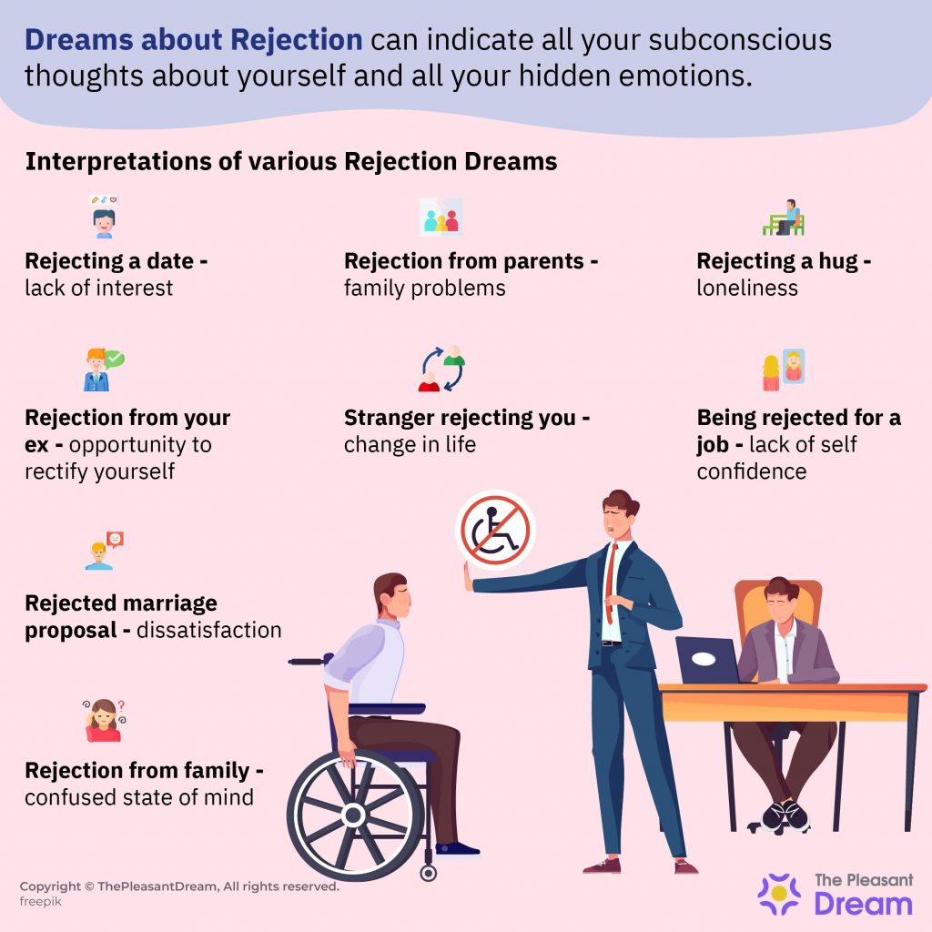 Dream of Rejection - Scenarios and Their Interpretations