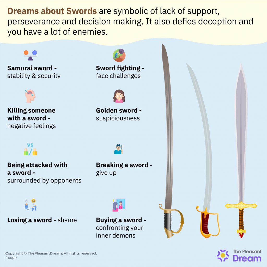 Dream of Sword - 64 Plots and Their Interpretations