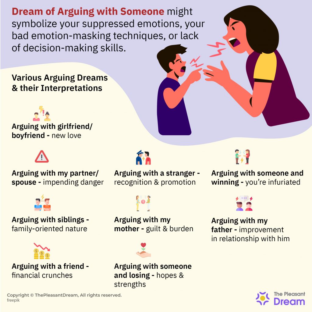 Dreaming about Arguing with Someone – Different Types & Their Interpretations