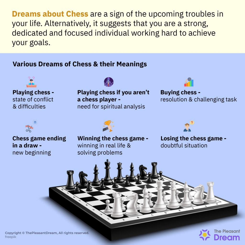 Dreaming about Chess - Be Careful About Your Every Decision in Life!