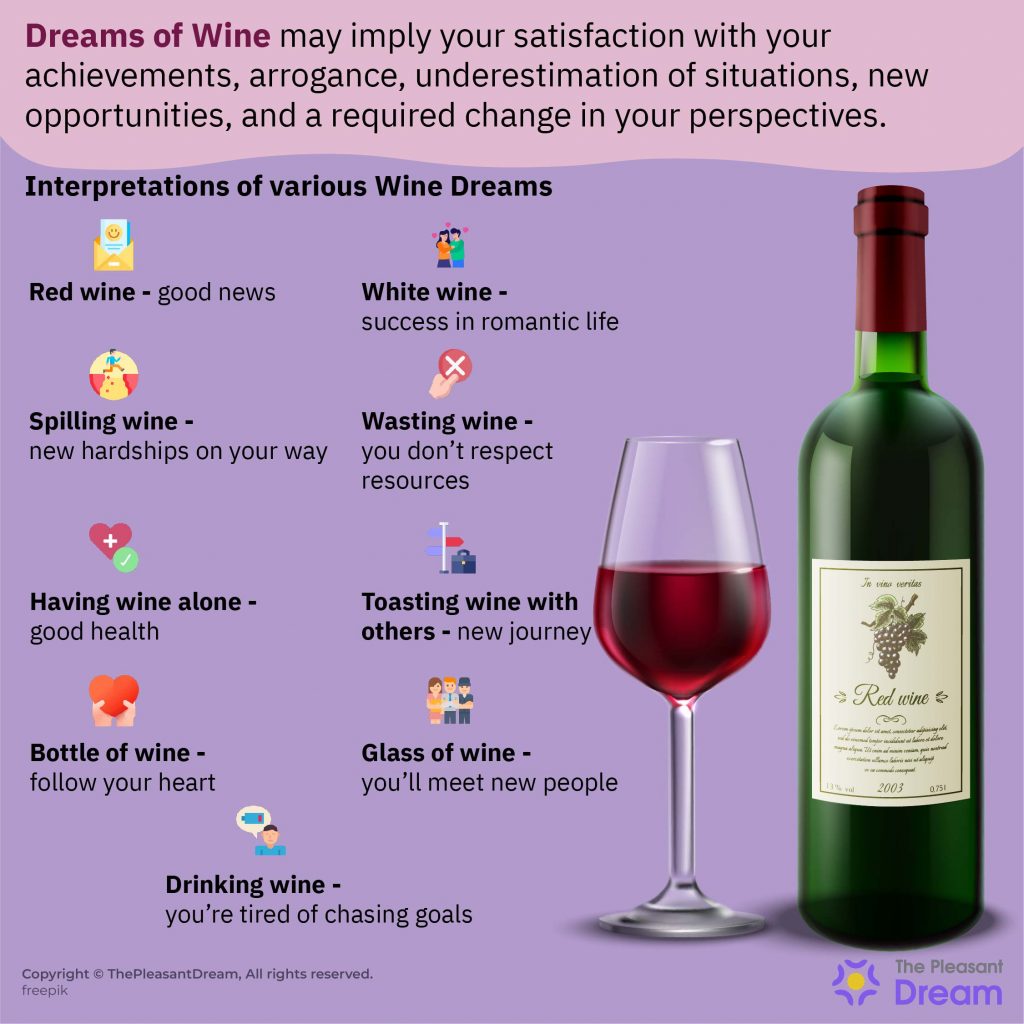 Dreaming about Wine – Various Types & Their Interpretations