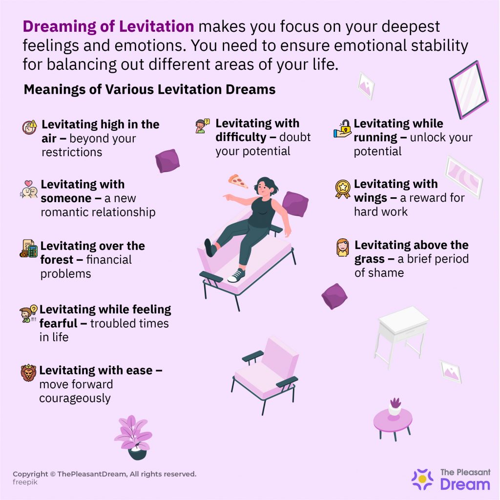 Dreaming of Levitation – 48 Scenarios and Interpretations