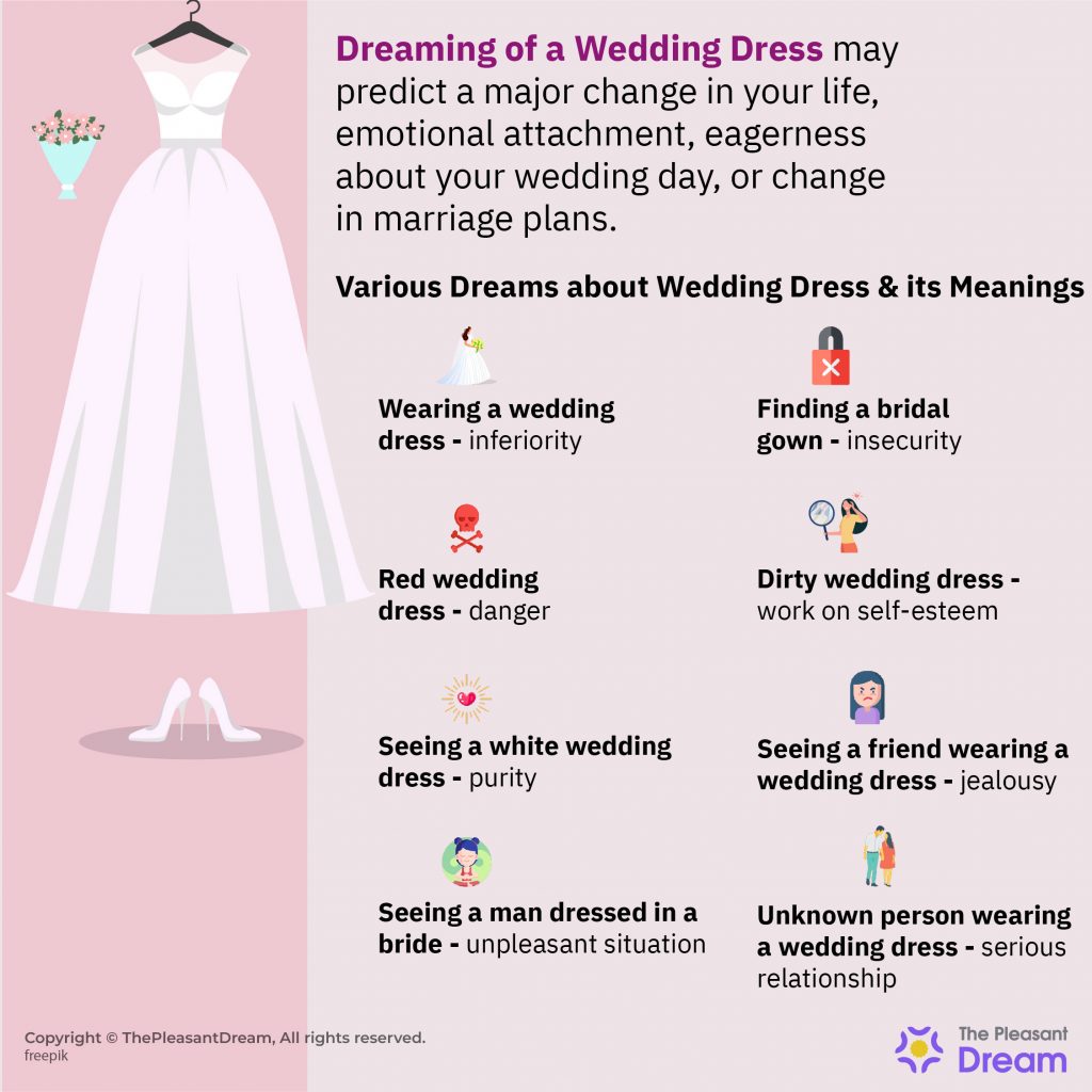 Dreaming of a Wedding Dress – Various Types & Interpretations