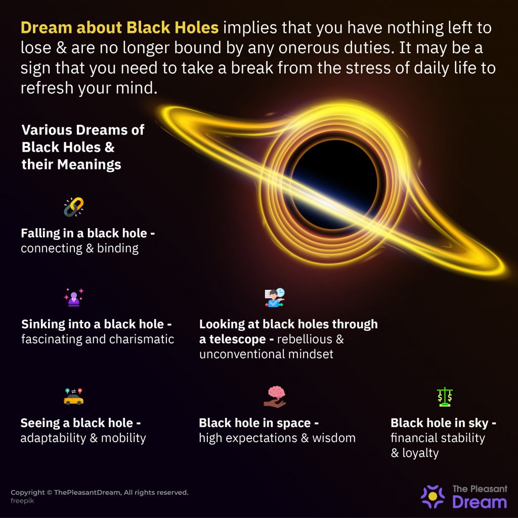 Dreams About Black Holes - Is Your Future Bleak or Bright
