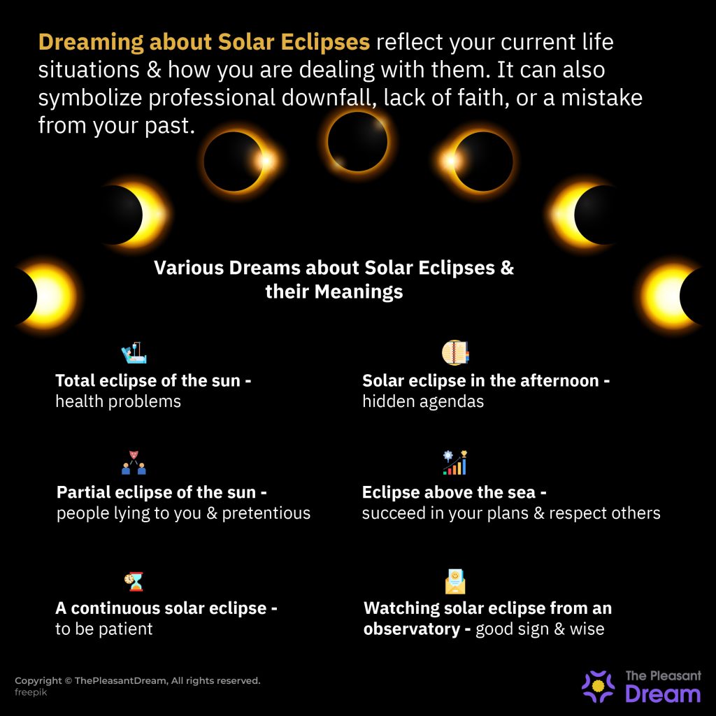 Dreams about Solar Eclipse – Beware! There is Something You Need to be Careful of!