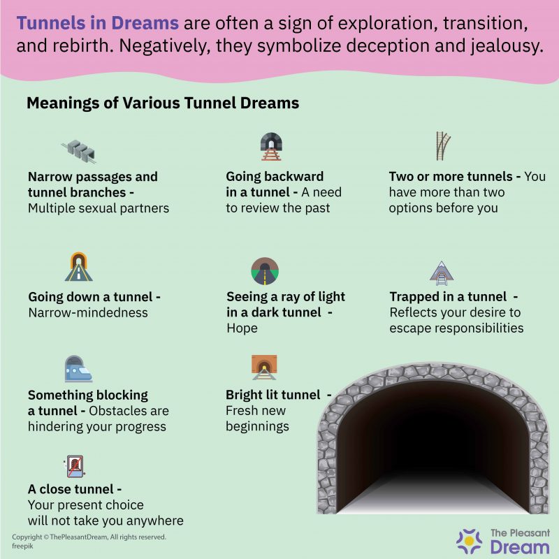 What Do Tunnels Mean In Dreams? Beginning of A New Chapter in Your Life