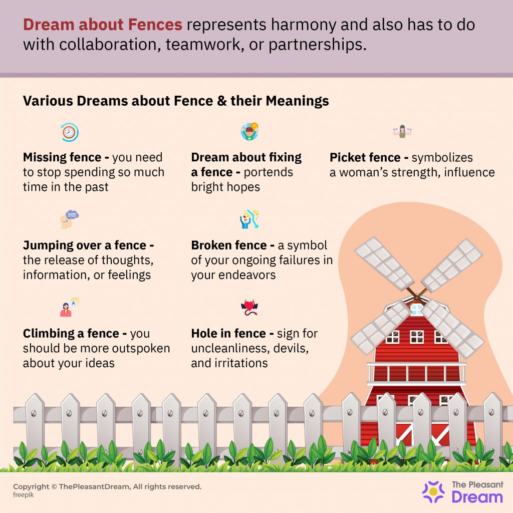 Dream about Fence - Various Plots & Interpretations