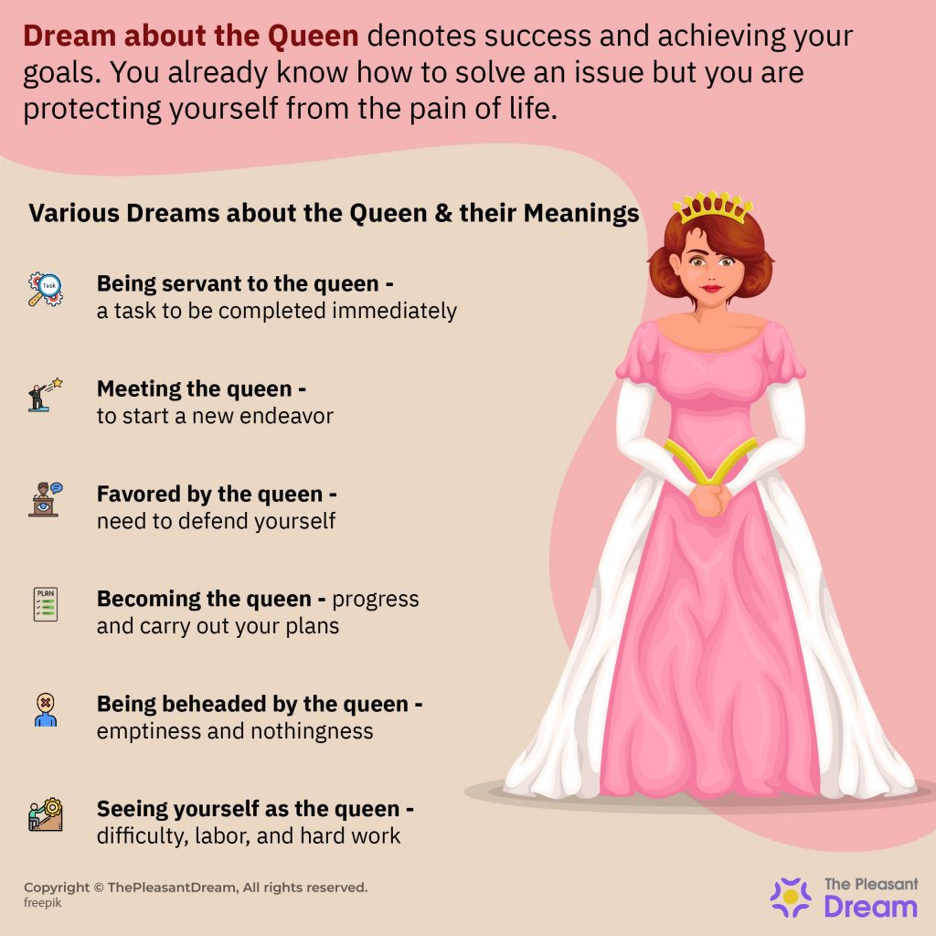 Dream About the Queen - Various Plots & Meanings
