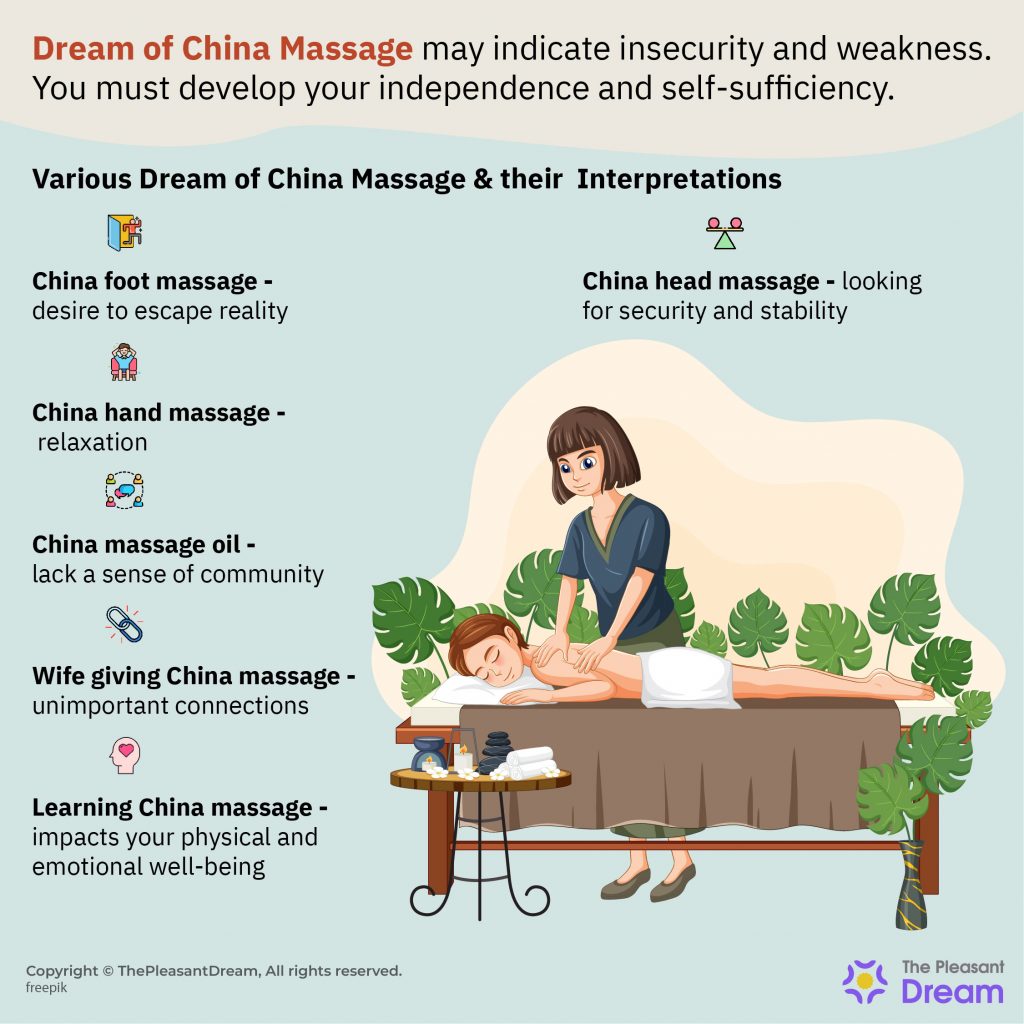 Dream Of China Massage - Various Plots & Meanings