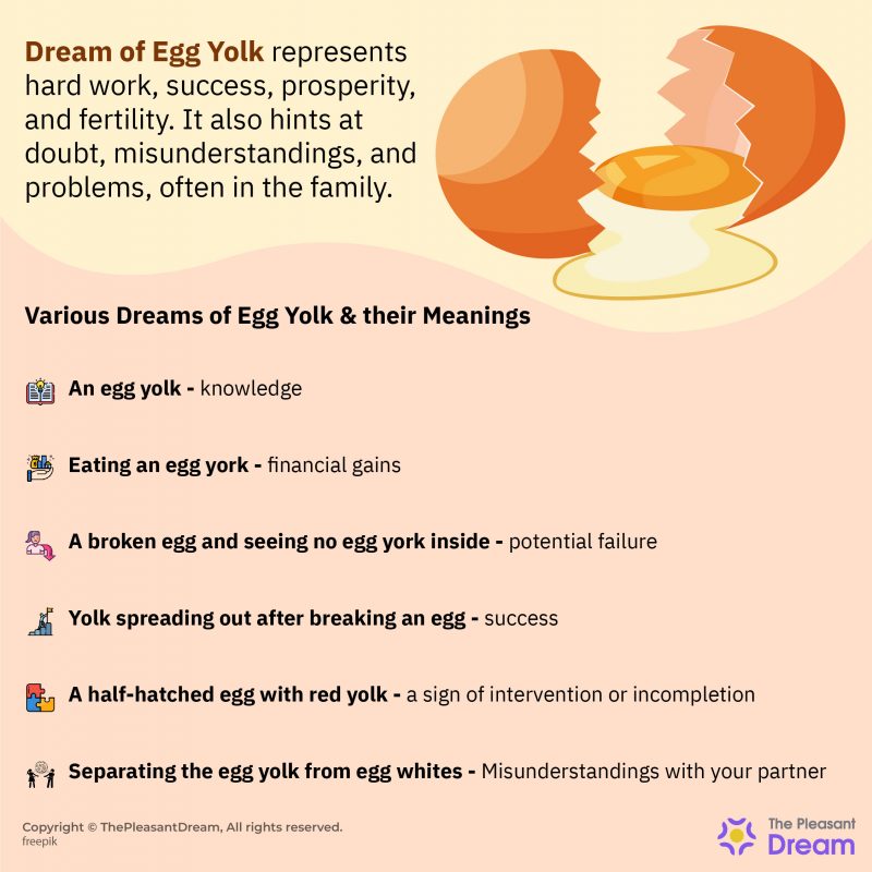 Dream of Egg Yolk Arrival of Auspicious Time in Your Life