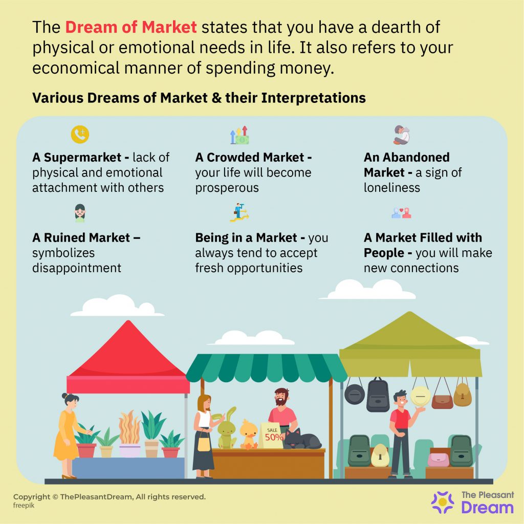 Dream of Market - Several Plots & Meanings