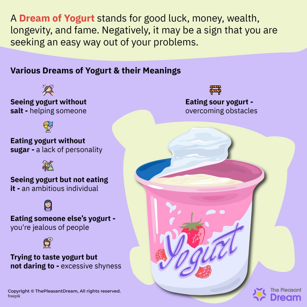 Dream Of Yogurt - Various Plots & Interpretations