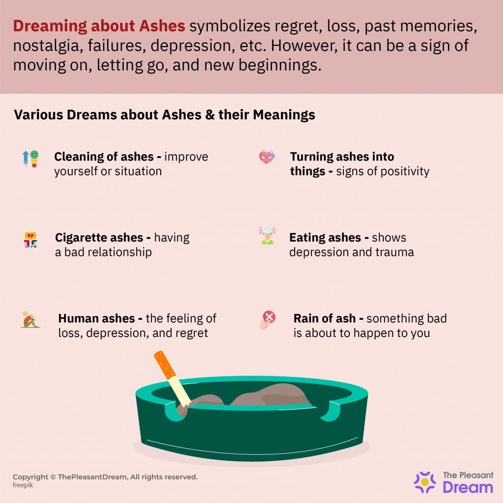 Dreaming About Ashes - Various Themes & Interpretations