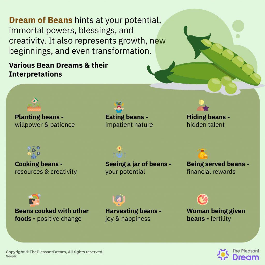 Dreams about Beans – 60 Types & Their Interpretations