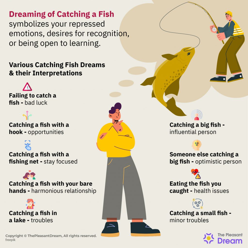 Dreaming of Catching a Fish – Various Types & Interpretations