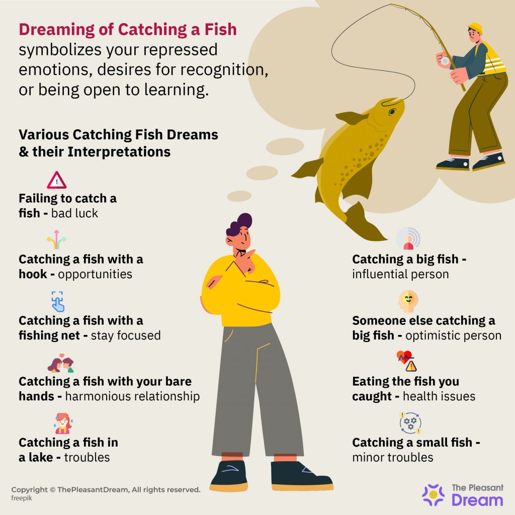 Dreams About Fish: What Do They Mean? An Expert Reveals