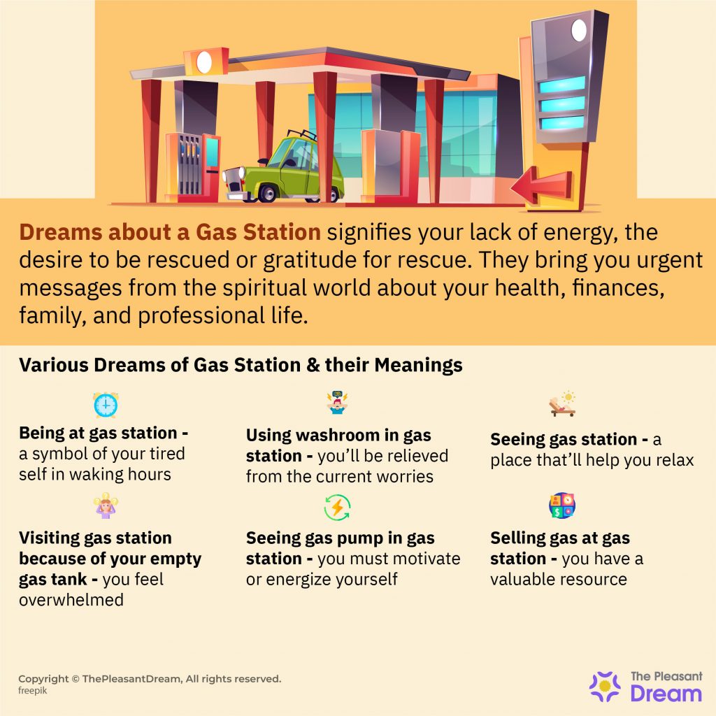 Dream about Gas Station - Does It Imply That You Need to Restock Something