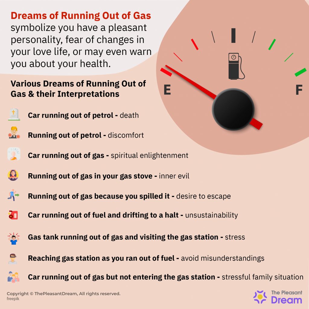 Dream about Running Out of Gas – Various Types & Their Interpretations