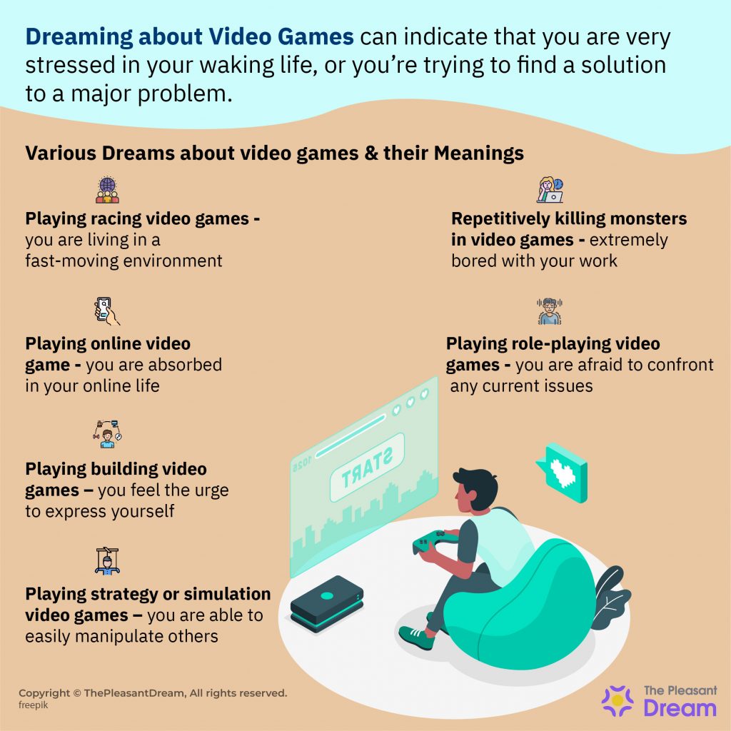 Dream about Video Games – Are You a Gaming Enthusiast