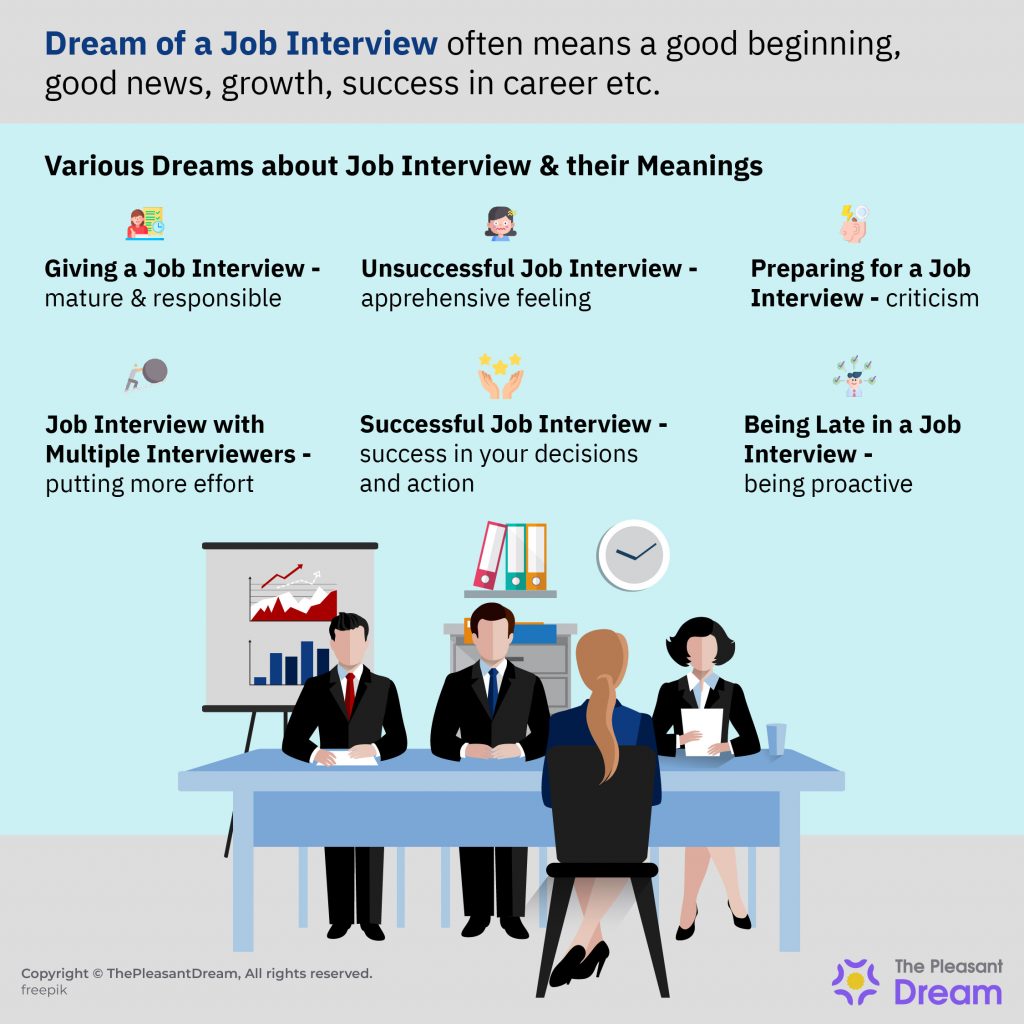 Dream of a Job Interview – Looking for Better Success in Career