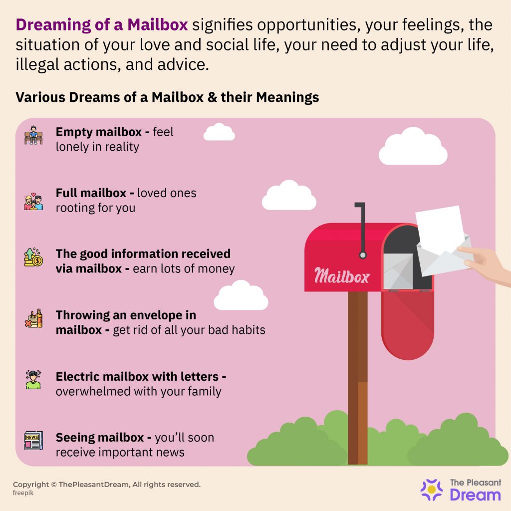 Dreams about Mailbox – Will You Get a Helpful and Pleasant Message or Advice