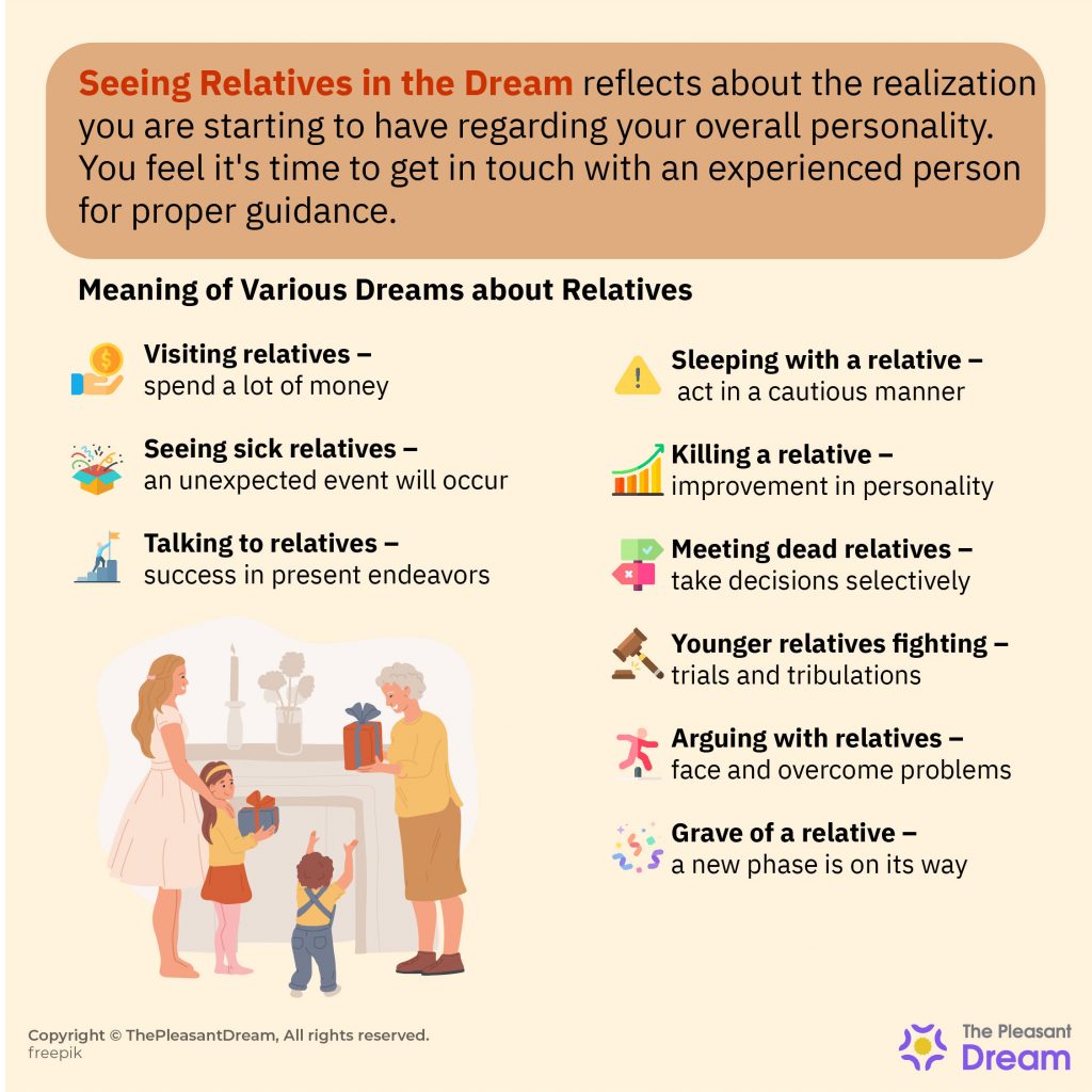 Seeing Relatives in Dream Meaning – Various Plots & Meanings