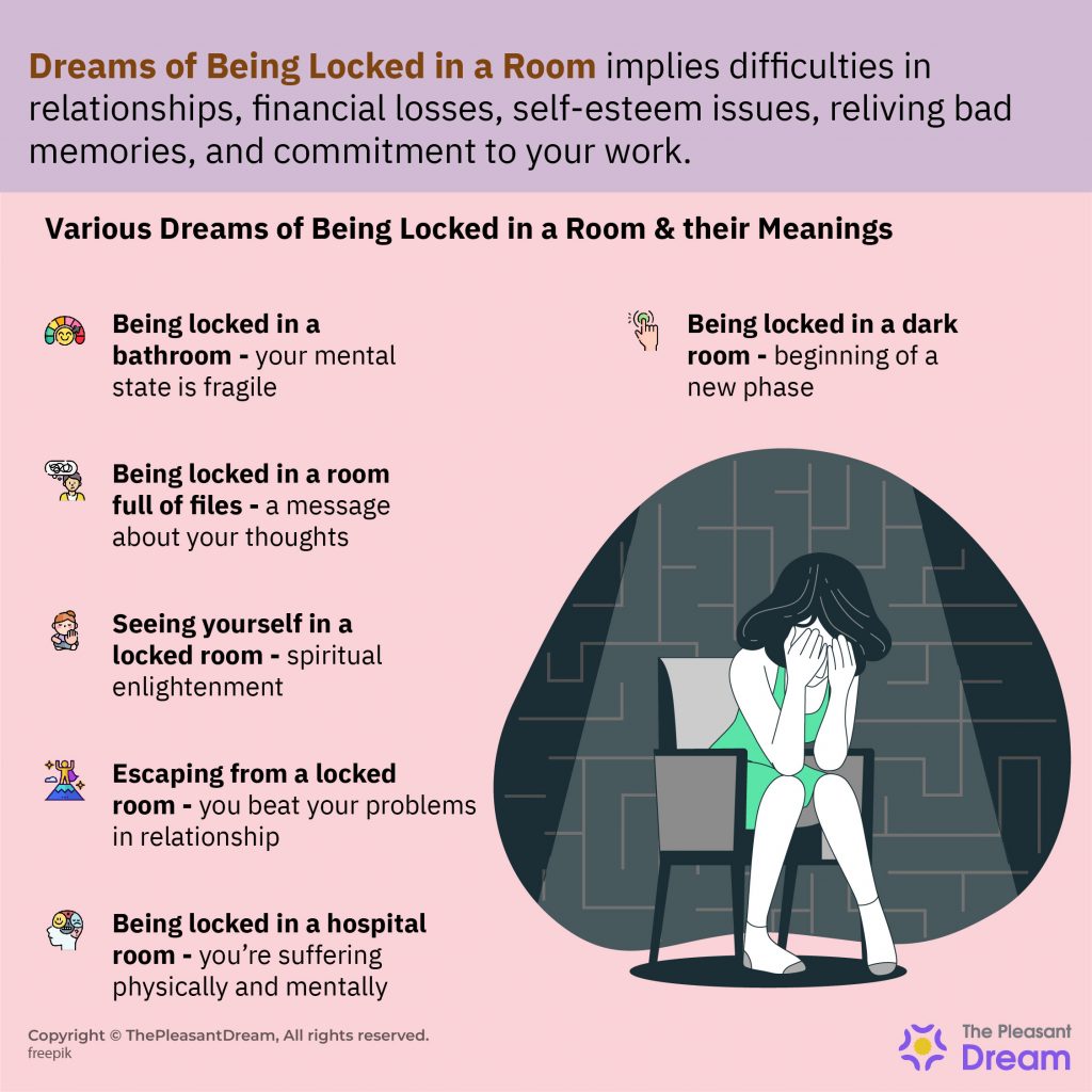 Dream of Being Locked in a Room - Plots & Meanings