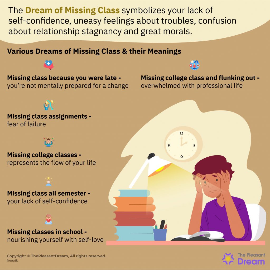 Dreams about Missing Class - Various Plots & Meanings