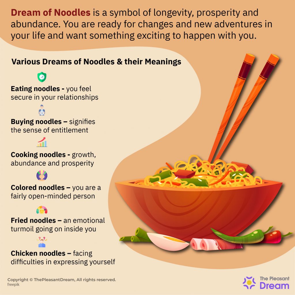 Dream of Noodles - Various Plots & Interpretations