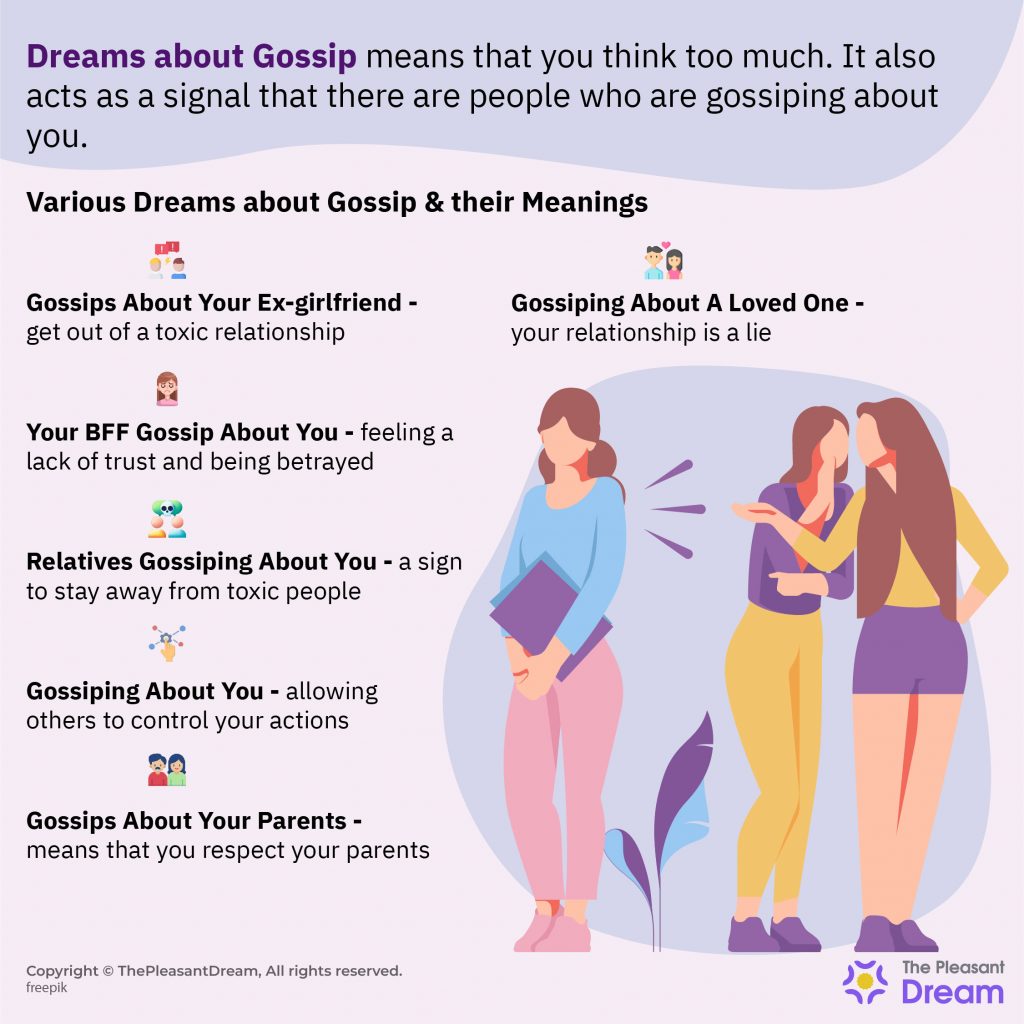 Dreams about Gossip - Various Plots & Meanings
