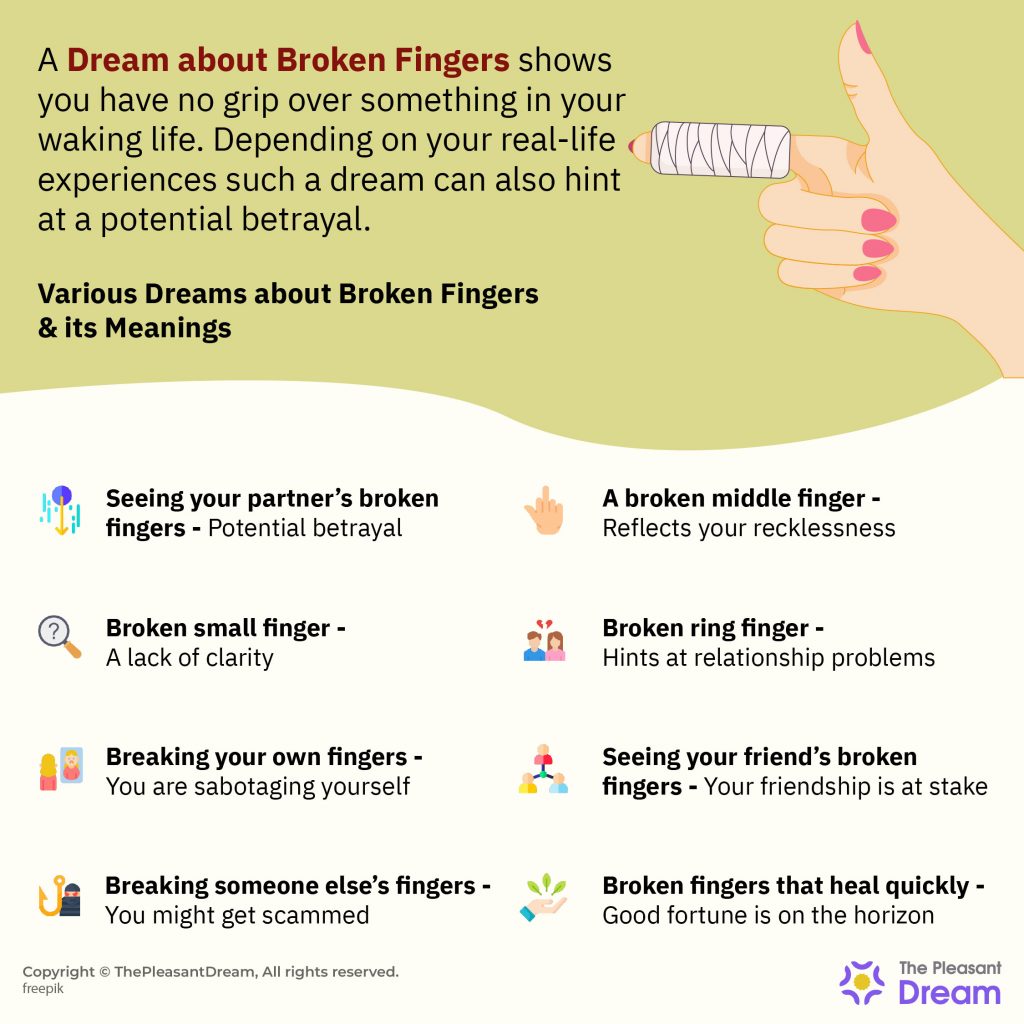 A Dream About Broken Fingers - Types & Meanings