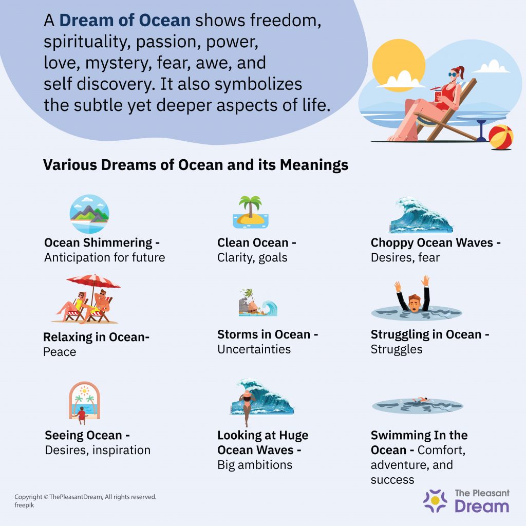 Dreaming of Ocean - 60 Scenarios and Interpretations