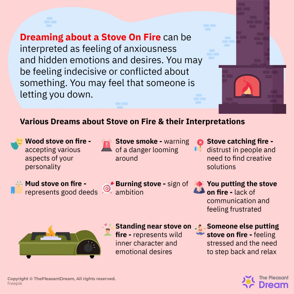 Dreaming of Stove on Fire  15 Scenarios and Interpretations