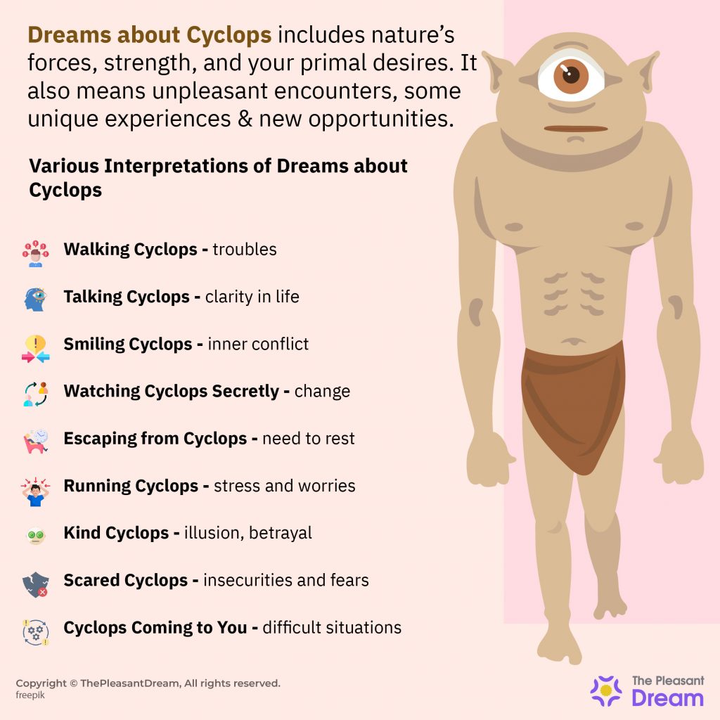 Various Scenarios and Interpretations of Dreams about Cyclops
