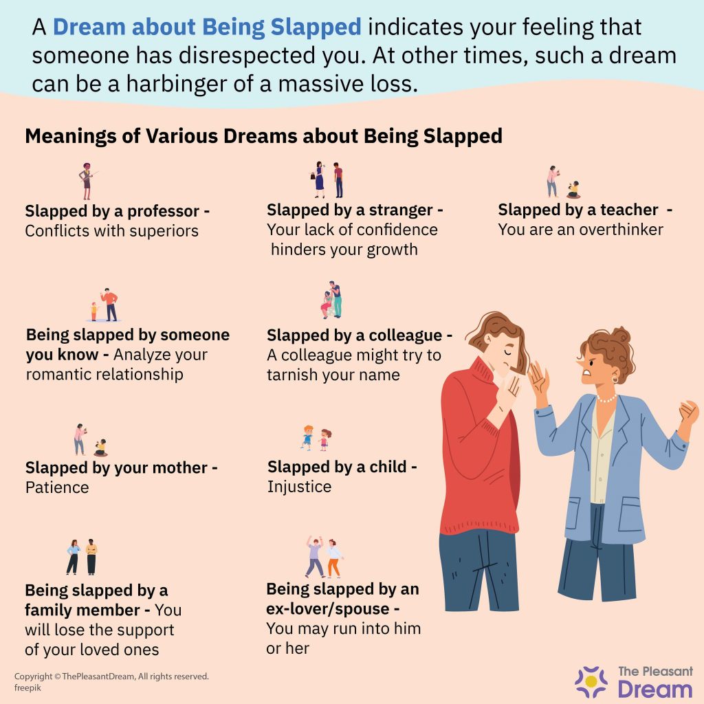 A Dream About Being Slapped - Dream Types & Their Meanings