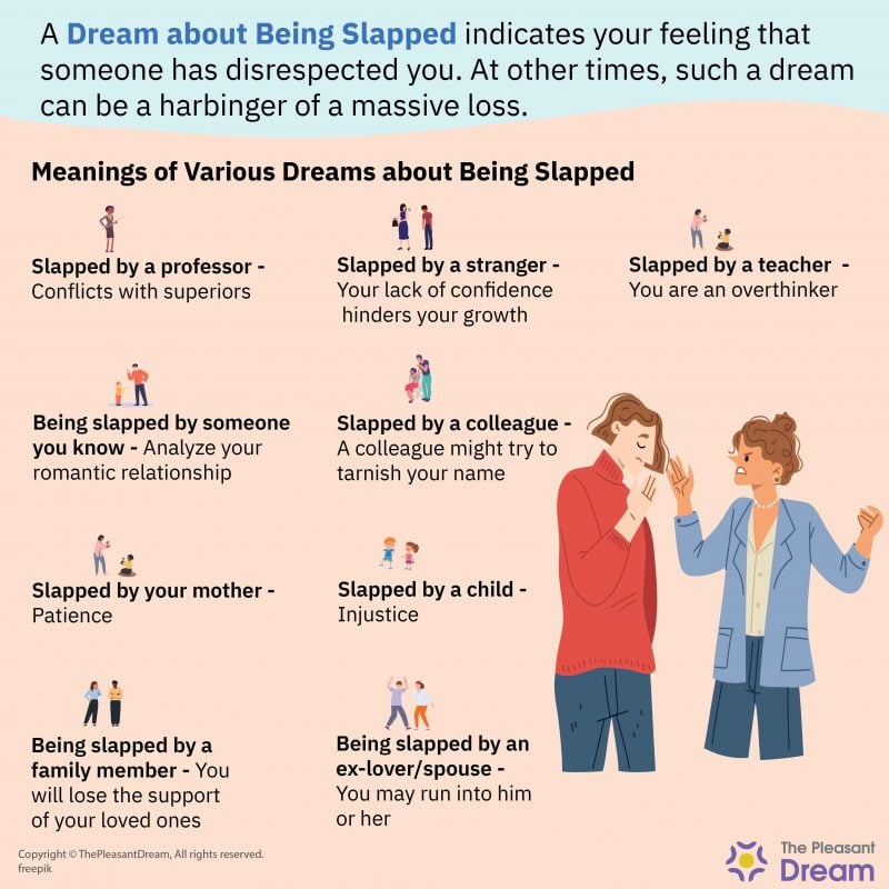 A Dream About Being Slapped - Unresolved Issues On Your Mind?