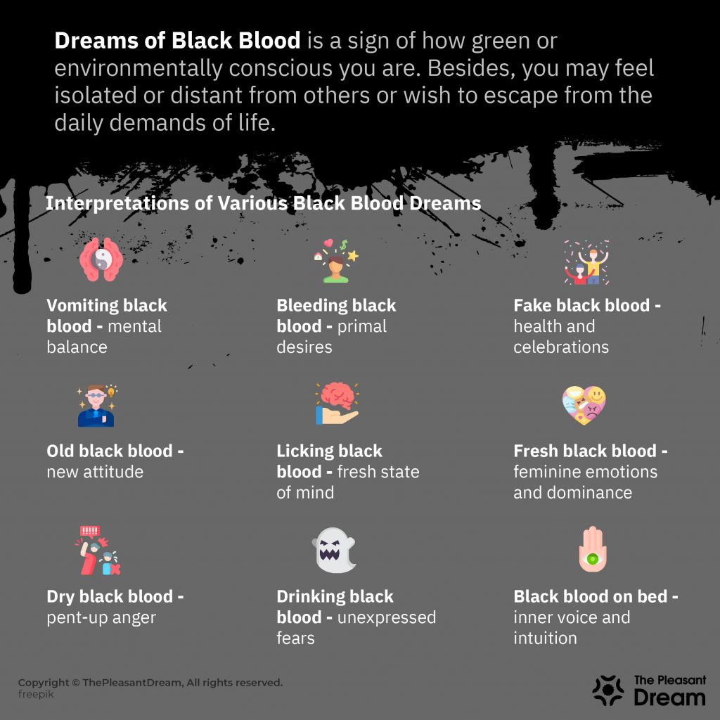 Black Blood Dream Meaning - 39 Types and Their Interpretations
